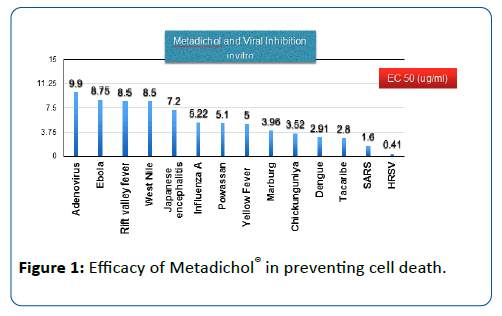 pediatric-infectious-disease-Efficacy-Metadichol