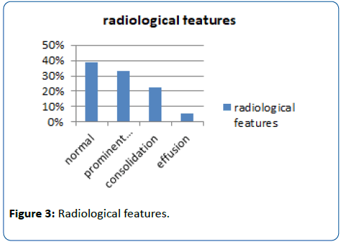 pediatric-infectious-disease-Radiological