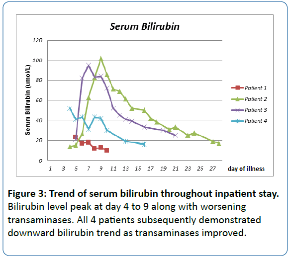 pediatric-infectious-disease-serum-bilirubin